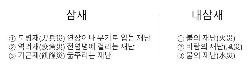  2022년 삼재띠, 삼재뜻