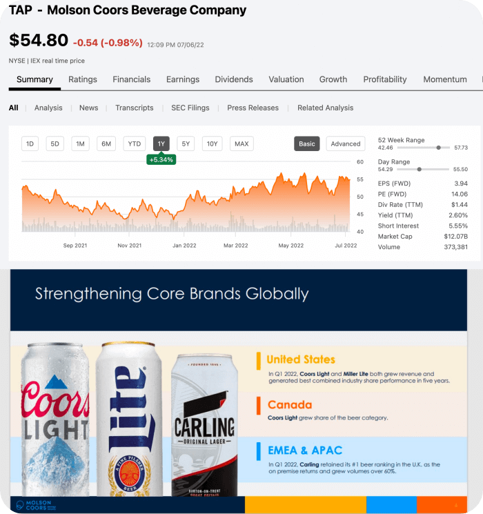 미국 맥주 관련주 Molson Coors Brewing Company(TAP) 주식차트