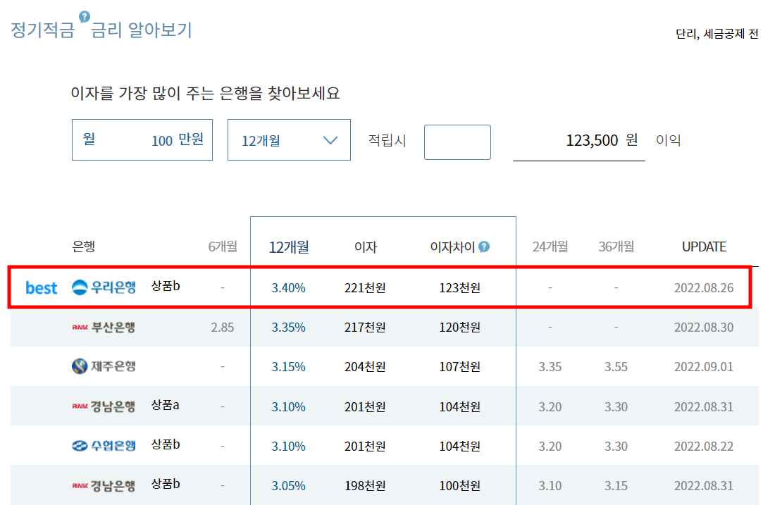 이자 비교