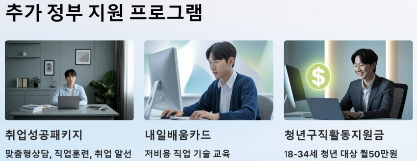 추가 정부지원 프로그램 ppt 이미지