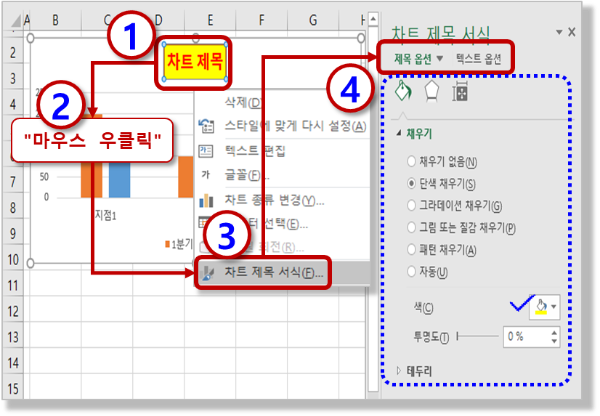 메뉴 패스 - 차트 서식1