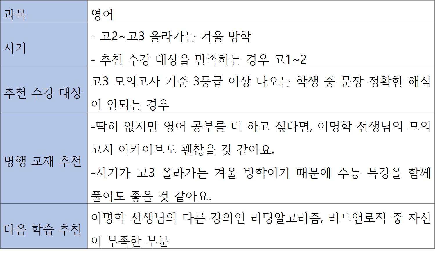 신택스 이미지