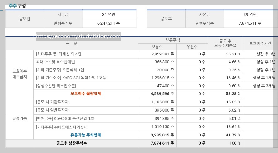 아이엠티 주주 구성