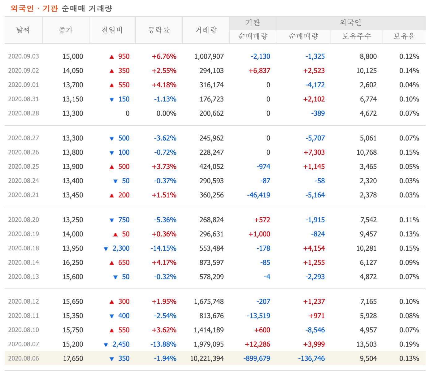 이루다 상장 후 주가 변화