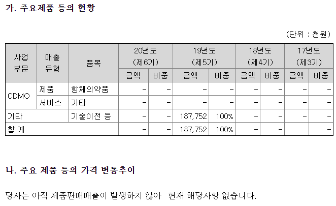 녹십자 한미약품 바이넥스 주가 및 사업내용 모다나 관련주 (백신위탁생산) - 에스티팜 13