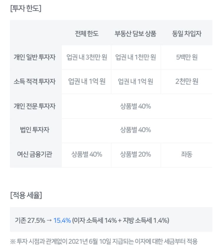  8퍼센트 대출 상담 사이트