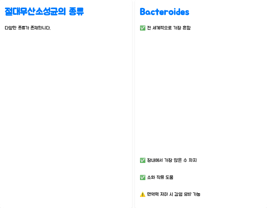 미생물학: 절대무산소성균과 그람음성균의 비밀, 밝혀보세요! - 절대무산소성균: 산소 없는 세상에서 살아남기 - 절대무산소성균의 종류: Bacteroides가 대표 주자 미생물학: 절대무산소성균과 그람음성균의 비밀, 밝혀보세요! - 절대무산소성균: 산소 없는 세상에서 살아남기 - 절대무산소성균의 종류: Bacteroides가 대표 주자