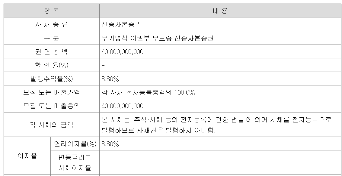 롯데손해보험 신종자본증권 제3회 알아보기