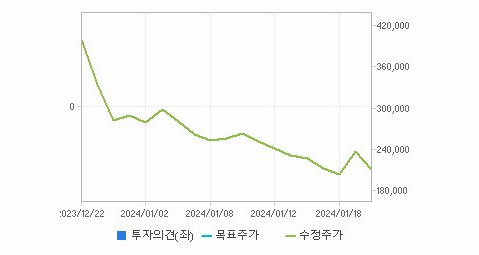 DS단석 주가 전망 분석해보자 - DS단석 주가 - 모든 영역 DS단석 주가 전망 분석해보자 - DS단석 주가 - 모든 영역