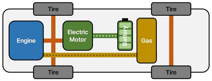 HEV Driving System