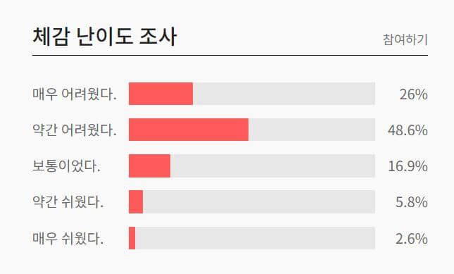 모의고사 난이도