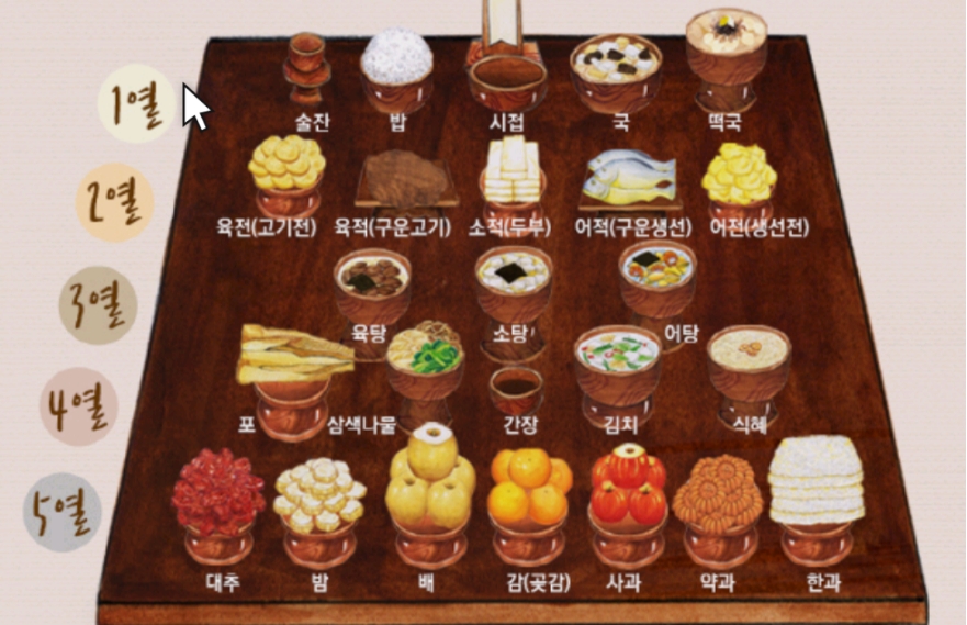 차례상 차리는 방법과 음식 종류별 놓는 위치