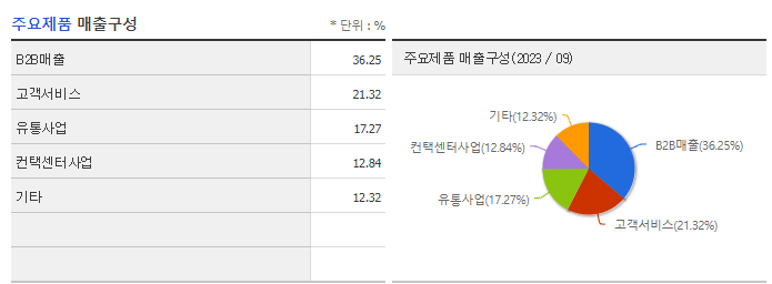 KTcs_주요제품