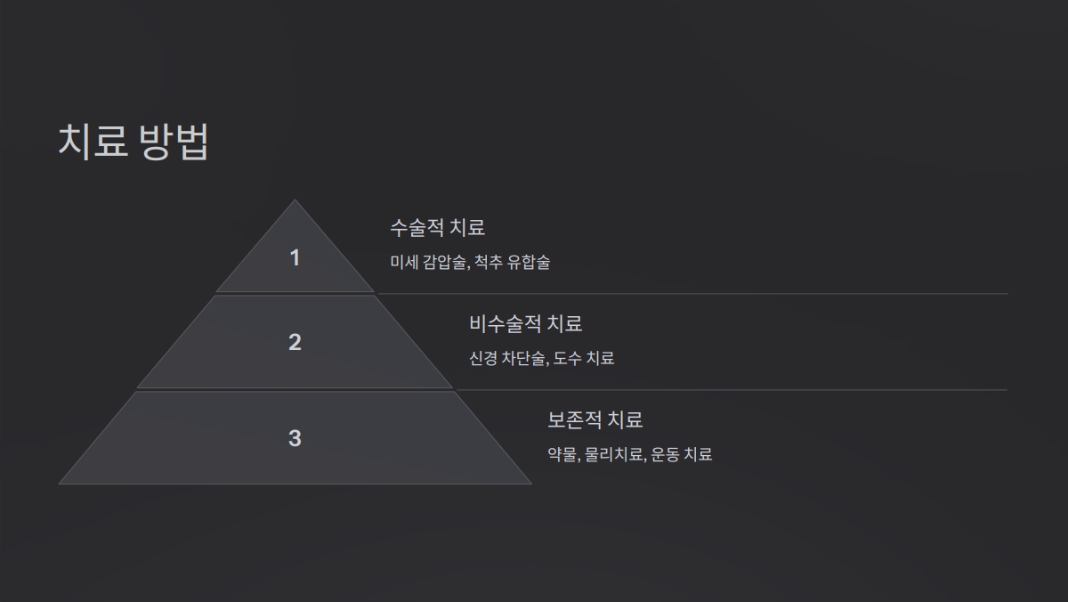 척추관협착증 자가진단