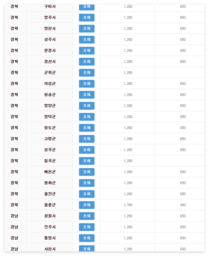 전기자동차 보조금