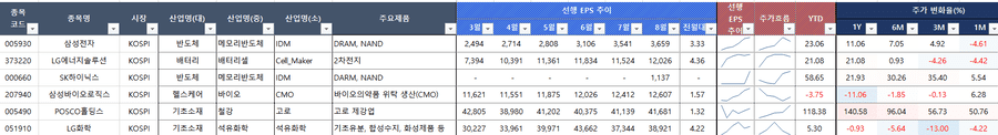 주식투자 사이트 추천