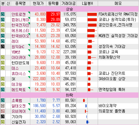  5월 20일 특징주, 테마(신규상장주 매매법)