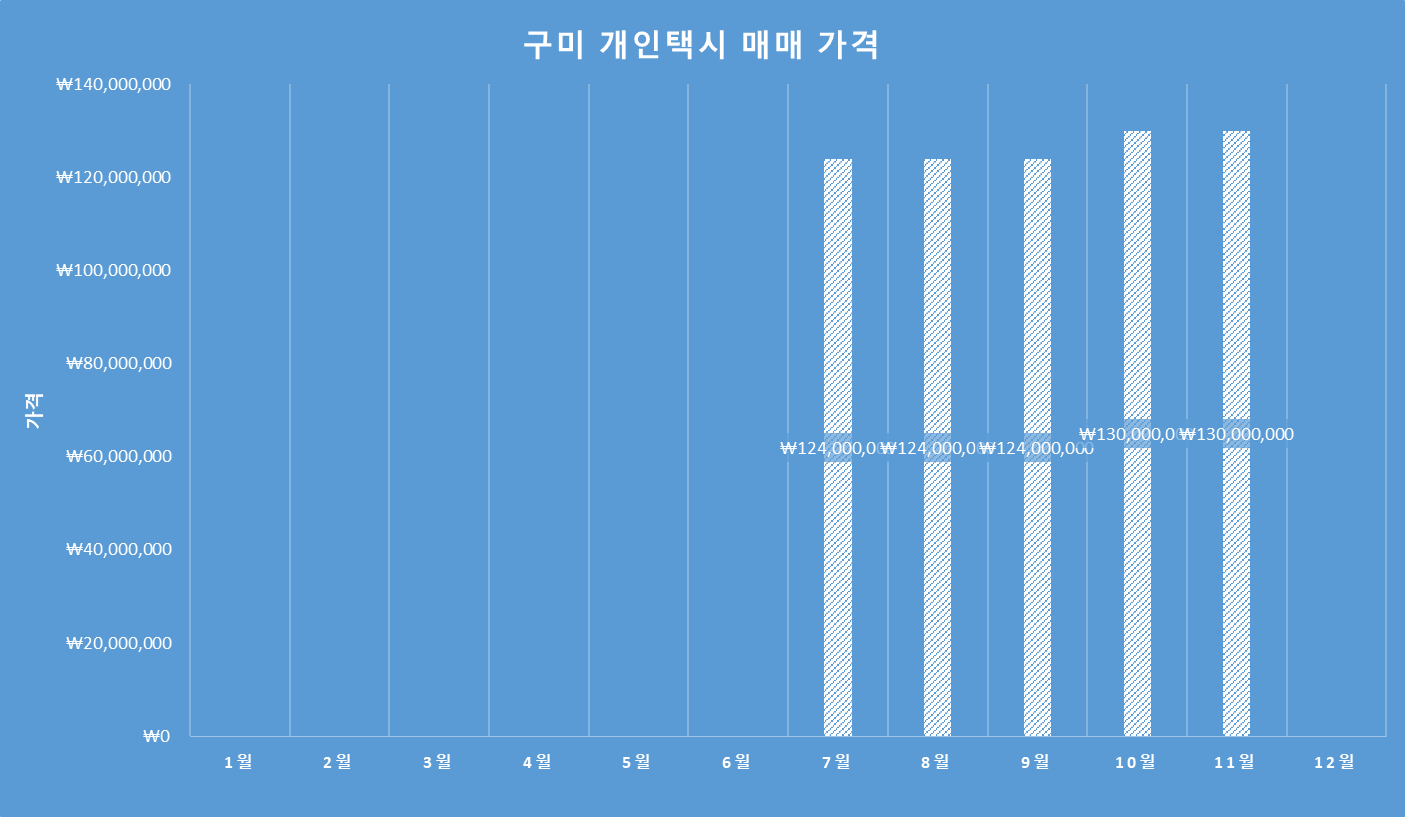 구미그래프