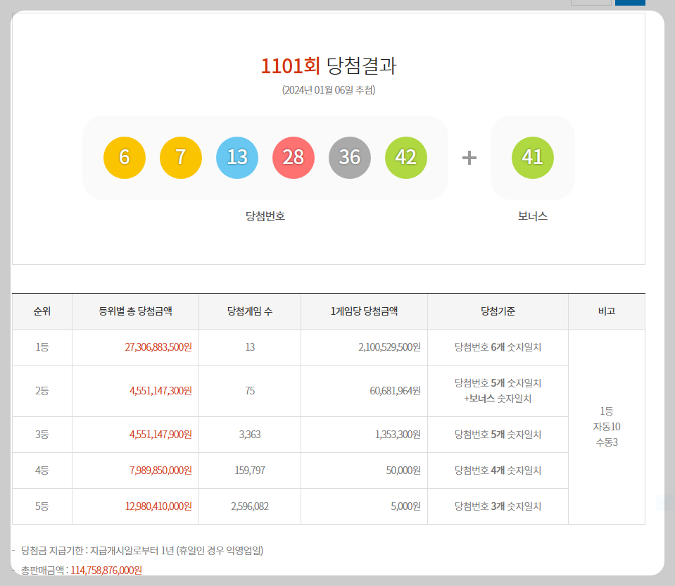  [동행복권] 제1101회차 로또복권 당첨번호 / 당첨금 / 배출점 / 지급안내