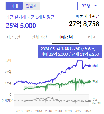 시세그래프