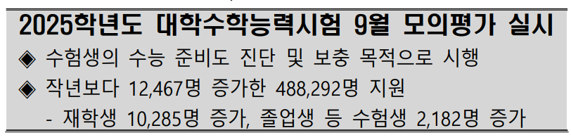 2025 9월 모의고사 응시자 수
