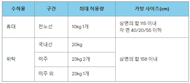 아시아나항공 짐규정