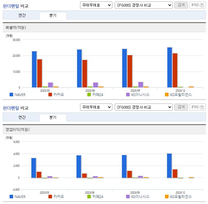 NAVER_업종분석