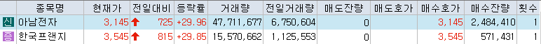  [주식](12월 29일) 오늘의 상한가, 하한가, 특징주 동향
