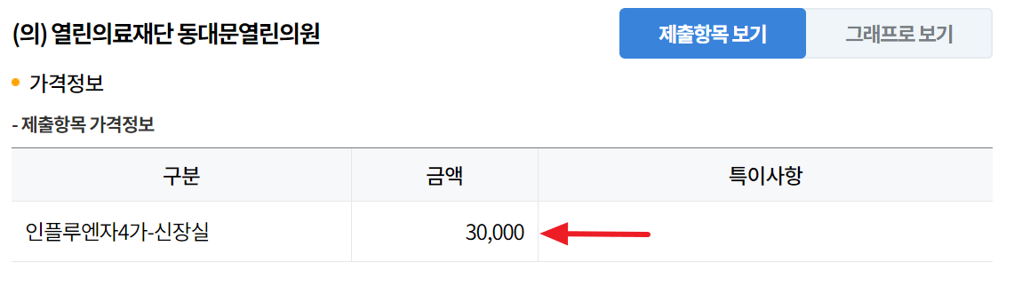 독감예방접종이미지