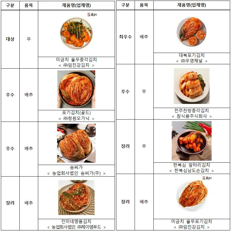 농업회사법인 주식회사 남도푸드 이미지