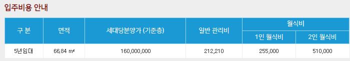 고창실버타운 가격 및 전북 고창실버타운 타입별 입주비용 총정리 &lt;은퇴설계자들&gt;