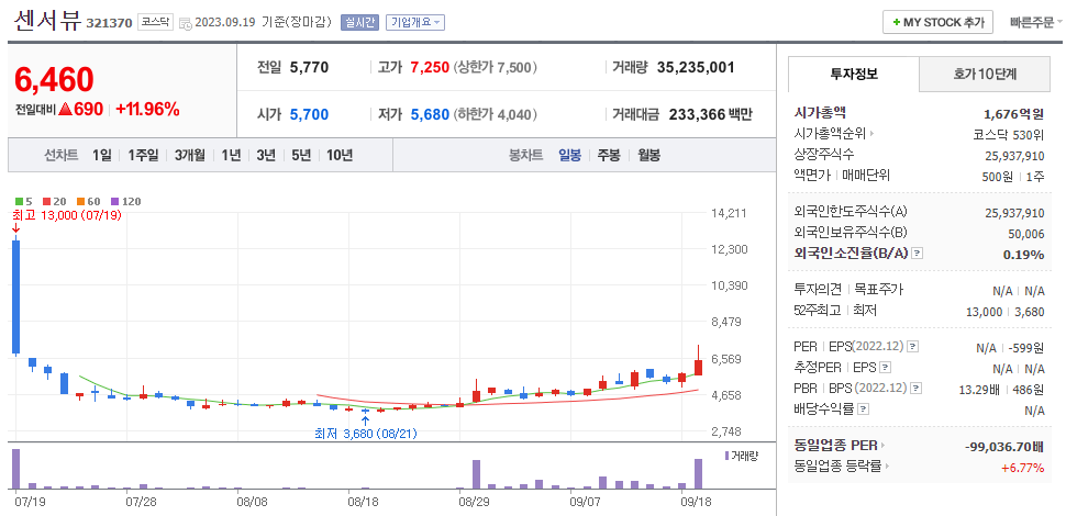 스페이스뷰 이미지