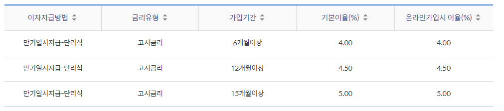  군인이라면 장병내일준비적금 신청하세요(군적금)