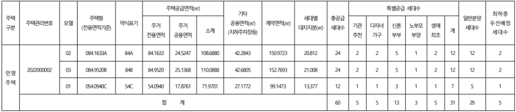 나나바루아 아파트 102동 공급 내역