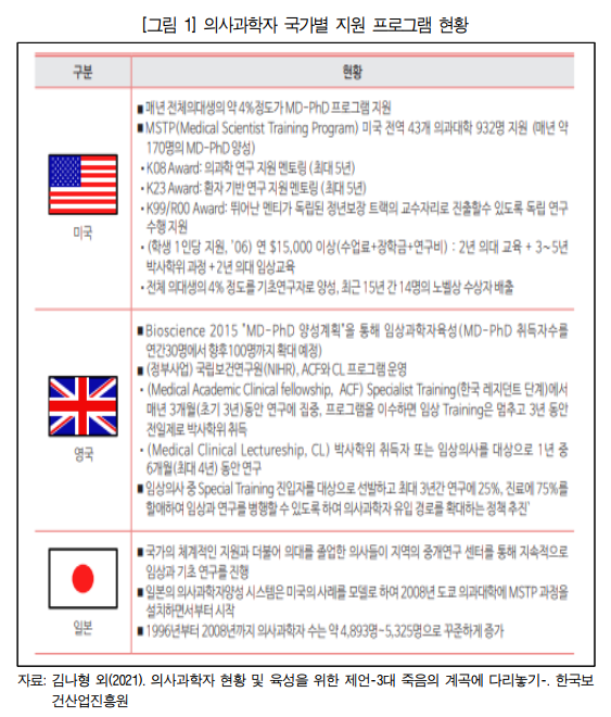 미래직업-의사과학자-하는-국내 해외 현황-전망