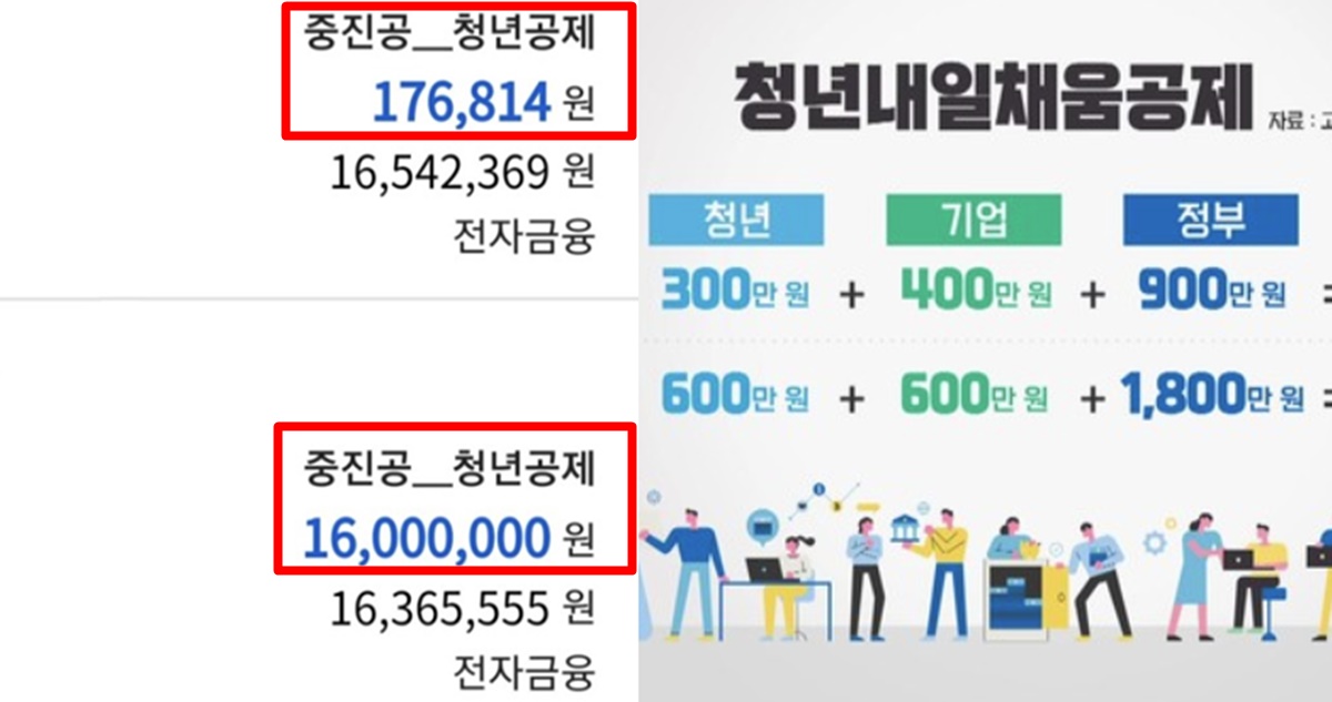  윤석열 정부 '중소기업 청년내일채움공제 폐지' 혜택 자격 유지되는 사람들 (+만기)