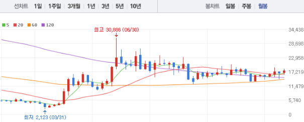 두산에너빌리티 주가 전망 목표주가 배당금 확인하기