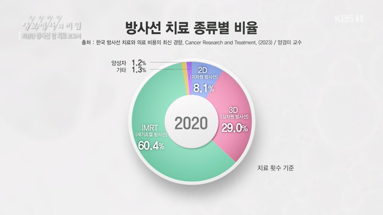 생로병사의 비밀.E896.240132p.H264-F1RST.mp4_20240202_195823.315.jpg