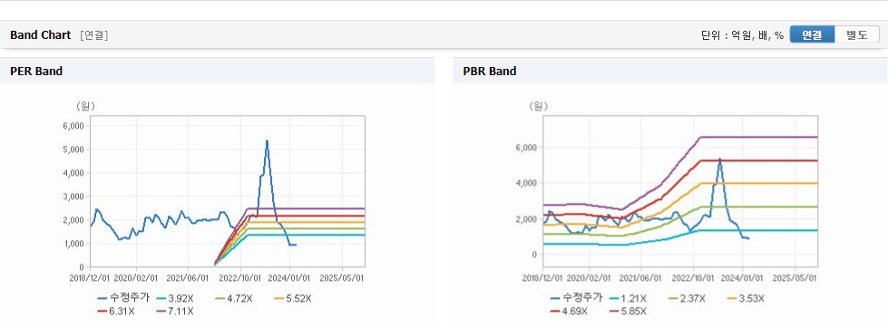 테라사이언스 주가가치분석