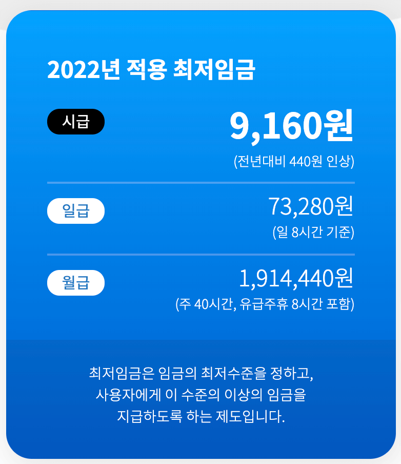 2022년-최저임금