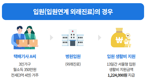 서울형 입원비 지원 신청방법