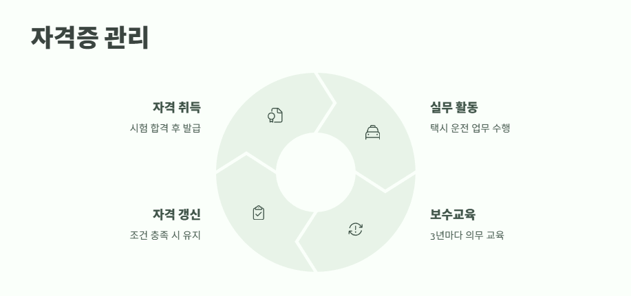 택시운전 자격시험 합격 핵심 정리 11