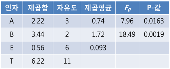 보건통계학-기말-14-2-3-55-보기그림