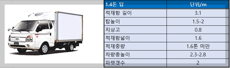 1.4톤 탑