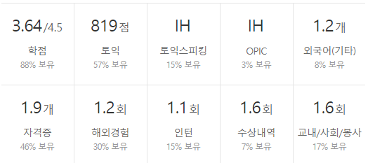 대한항공-연봉-합격자 스펙-신입초봉-외국어능력