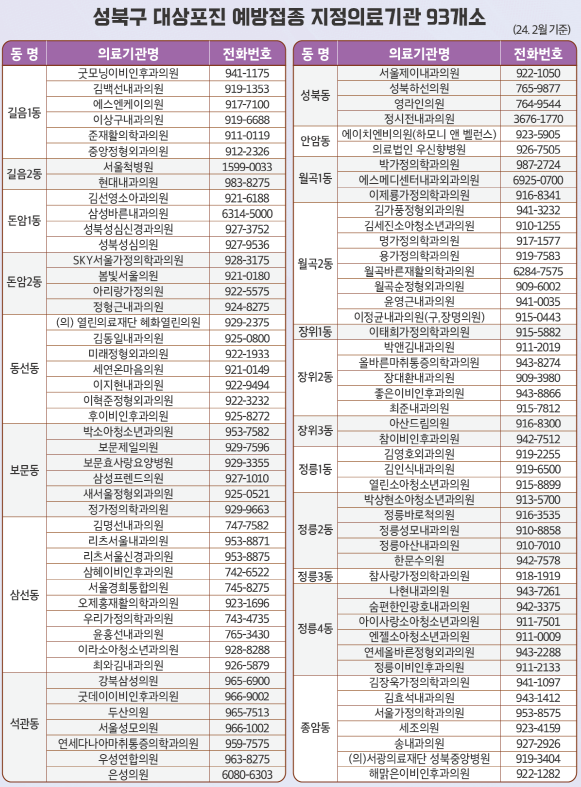 신청 방법