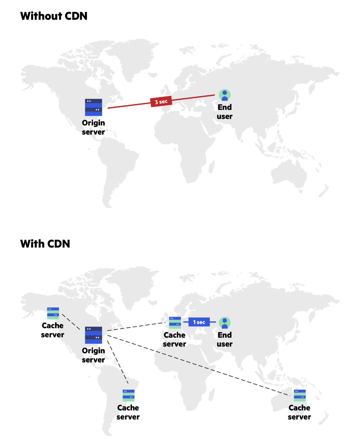 [Network] CDN(Content Delivery Network) 이란?