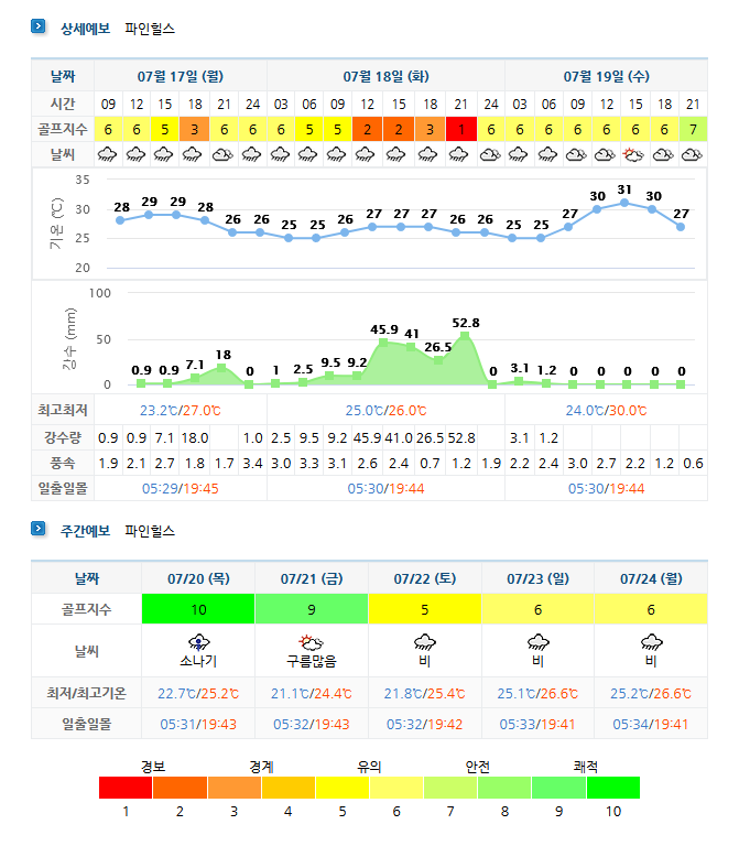 파인힐스CC 날씨