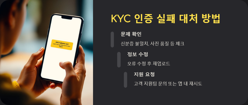 KYC인증