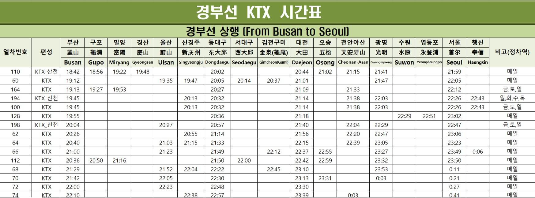 경부 상행선 ktx열차시간표